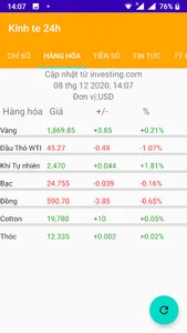 Vietnamese Economy screenshot 7