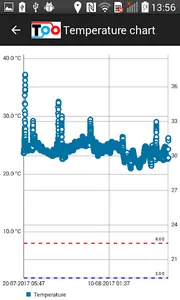 Thermolabo screenshot 3