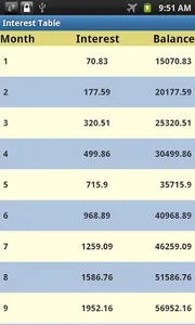 Financial Calculator screenshot 2