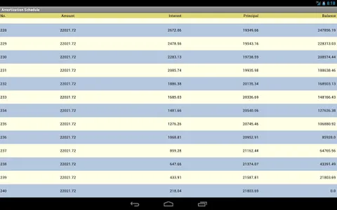 Financial Calculator screenshot 22