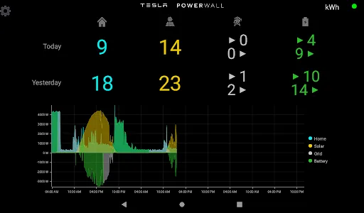 Powerwall Companion screenshot 7