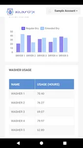 Laundrix screenshot 1