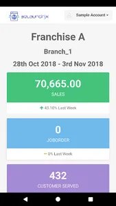 Laundrix screenshot 4