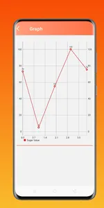Blood Sugar Diabetes Info screenshot 2