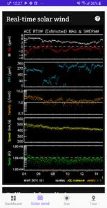 Aurora Forecast screenshot 2