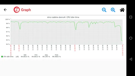 Tabbix screenshot 7