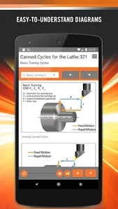Tooling U-SME screenshot 2