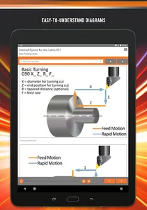Tooling U-SME screenshot 7