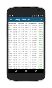 Penny Stocks & OTC Stocks screenshot 1