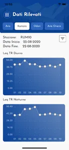 Tempa Rossa screenshot 4