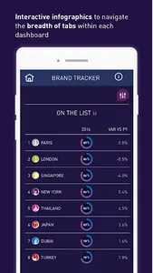 Tourism Analytics screenshot 3