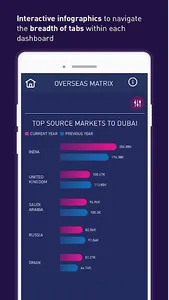 Tourism Analytics screenshot 4