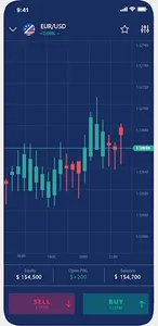 Wow Trader By Tradesmarter screenshot 2