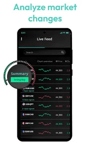 Forex news & Fx Signals screenshot 3