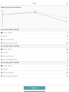 Protégé Mentoring screenshot 14