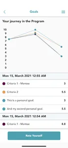 Protégé Mentoring screenshot 6