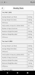 Weight Loss Assistant screenshot 4