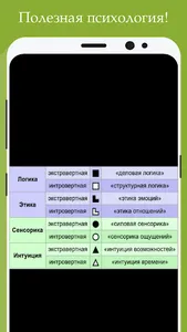 Гороскоп Соционический screenshot 2