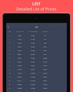 Compound Interest Calculator - screenshot 6