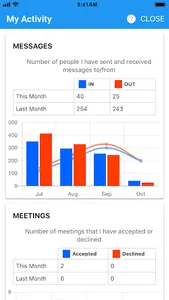TrustSphere mobile CE screenshot 0