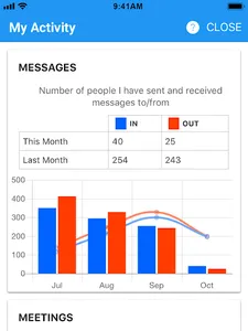 TrustSphere mobile CE screenshot 5