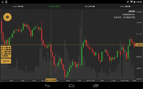 True Trading Group's Simulator screenshot 11