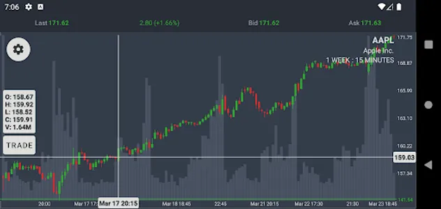 True Trading Group's Simulator screenshot 3