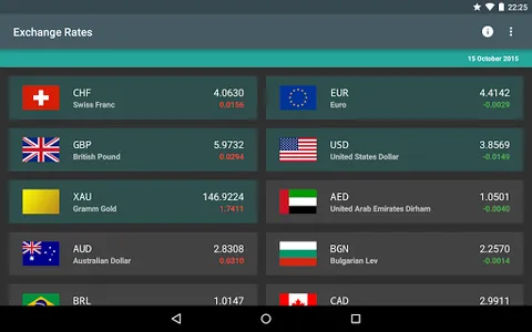 1 Leu | RON Exchange Rates screenshot 4