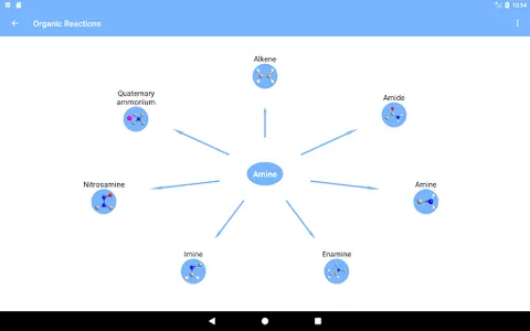 Organic Reactions screenshot 11