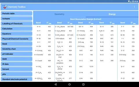 Chemistry Toolbox - Full screenshot 12