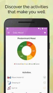 MindDiary: Mood Tracker screenshot 4