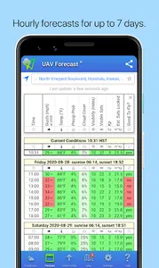 UAV Forecast for Drone Pilots screenshot 1