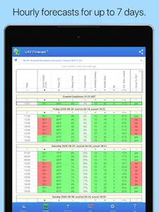 UAV Forecast for Drone Pilots screenshot 11