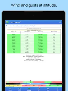 UAV Forecast for Drone Pilots screenshot 12