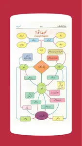 Chemistry 10 Urdu Medium Textb screenshot 5