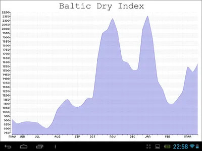 Black Sea Grain & Oil screenshot 17