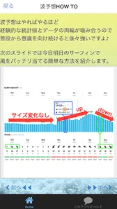 自分で波予想アプリMy forecast - サーフィン波予 screenshot 7