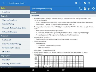 5-Minute Emergency Consult screenshot 5