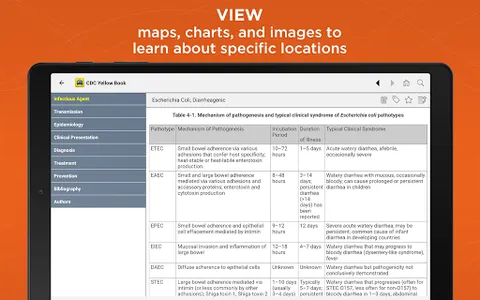 CDC Yellow Book screenshot 8