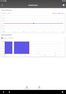 Uniq Digital Coin screenshot 11