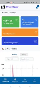 Urbanhouzy Provider screenshot 7