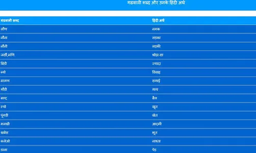 Uttarakhand Samanya Gyan screenshot 10