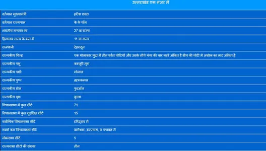 Uttarakhand Samanya Gyan screenshot 9