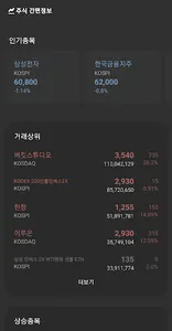 주식 간편정보 - 주식시장 정보를 간략히 확인 screenshot 0