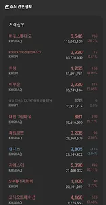주식 간편정보 - 주식시장 정보를 간략히 확인 screenshot 1