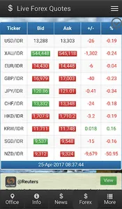 Bank DKI Market Risk App screenshot 1