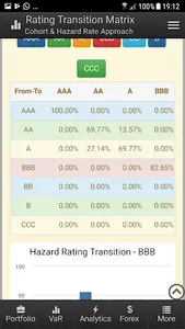 Value at Risk Calculator screenshot 5