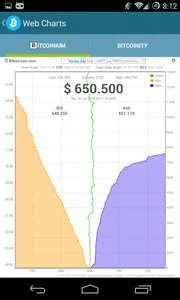 Bitcoinium Prime ★No-Ads★ screenshot 3