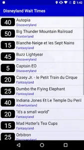 Wait Times Disneyland Paris screenshot 0