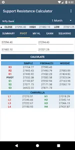 Stock Support and Resistance screenshot 1